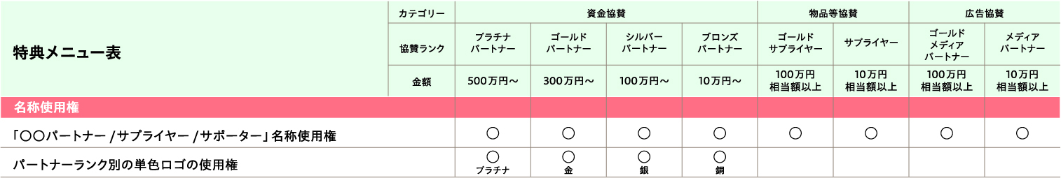 メニュー表